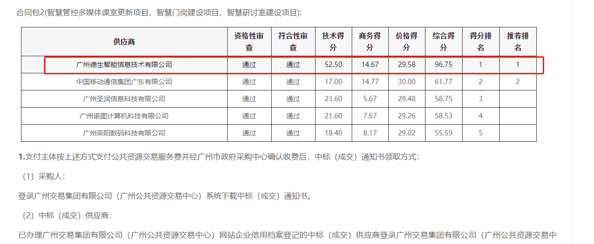 K8凯发国际喜提大标！ 智慧校园一卡通，助力广州市技师学院校园信息化建设